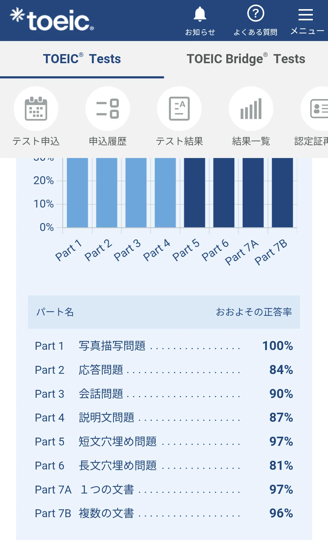 TOEICオンラインIP730点から2ヶ月(100時間強)で公開テスト915点に到達