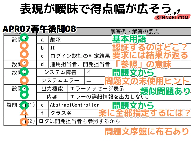 AP】令和7年春午後問8情報システム開発の解説（応用情報技術者試験