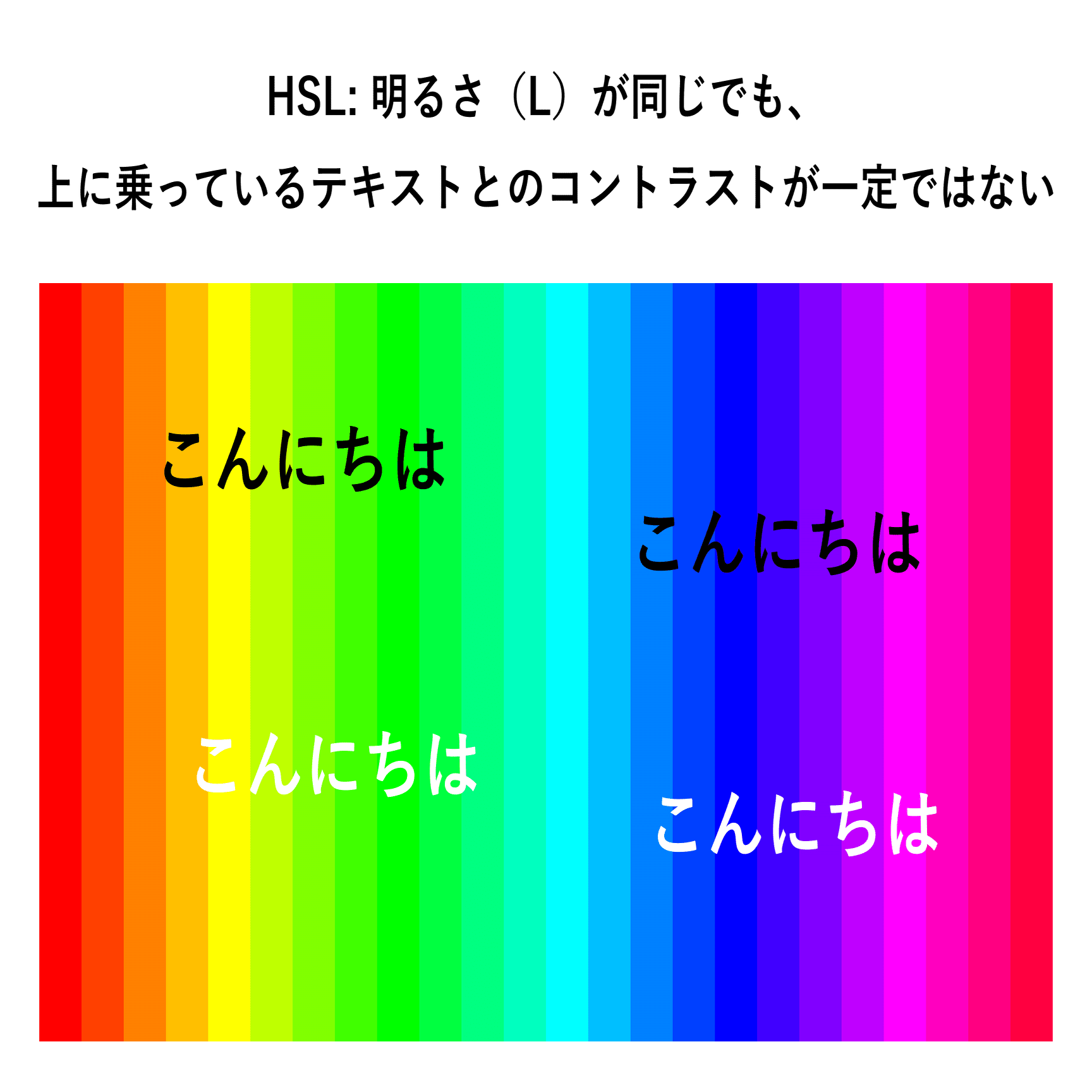 総当たりコントラストチェック」よ、さようなら。LCH色空間を使った