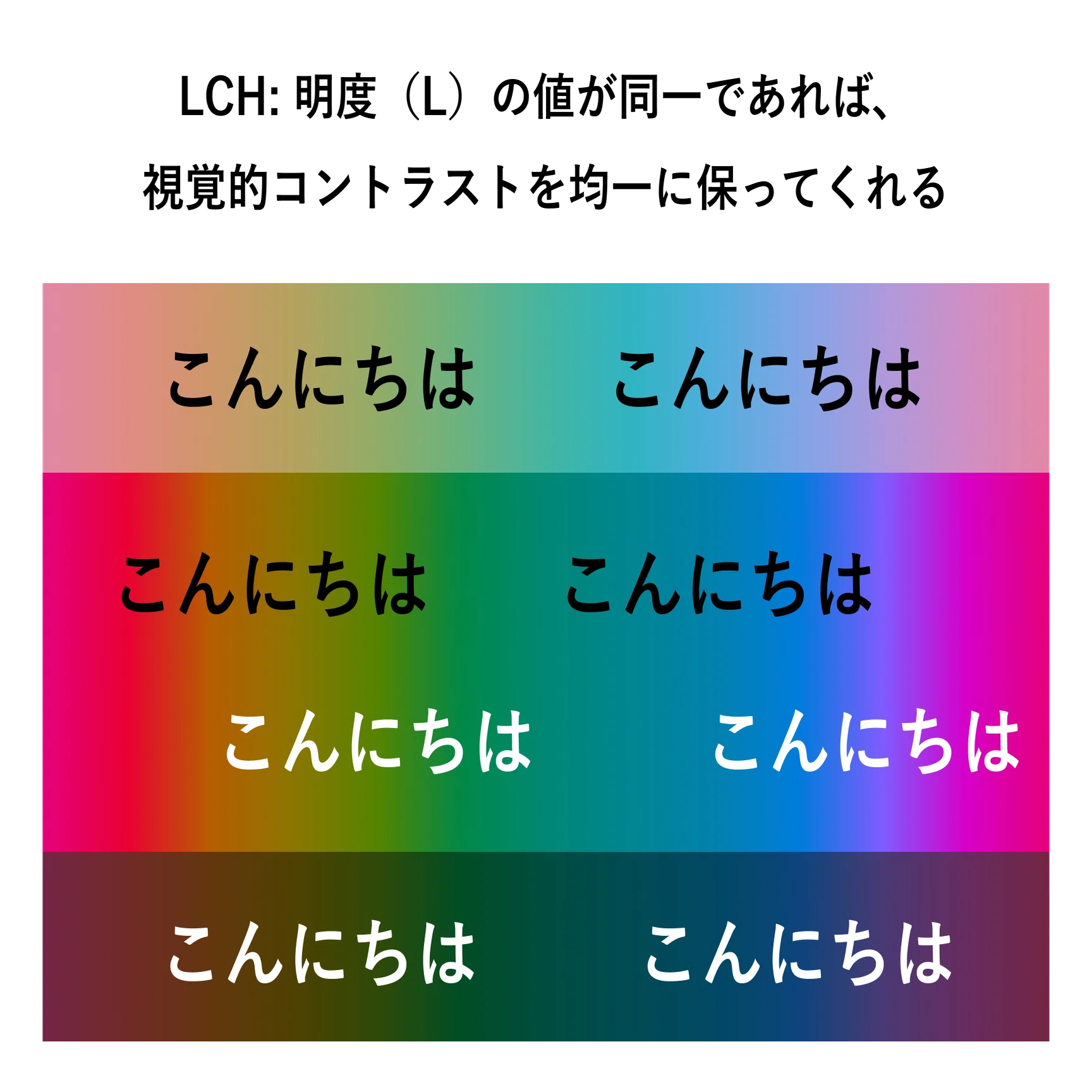 総当たりコントラストチェック」よ、さようなら。LCH色空間を使った