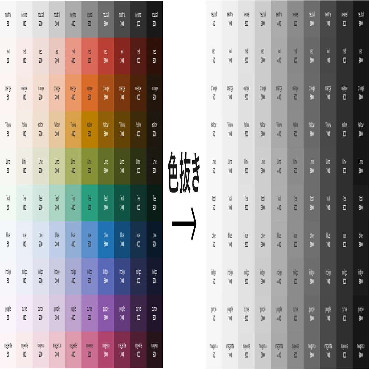 総当たりコントラストチェック」よ、さようなら。LCH色空間を使った