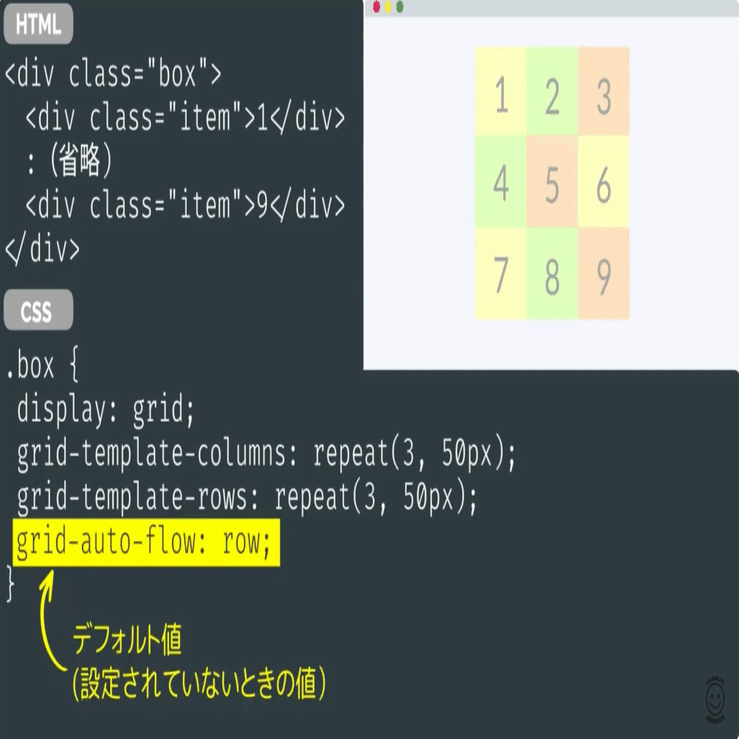 081 grid-auto-flowの使い方 CSS Grid レイアウト解説 12/13｜吉澤なの
