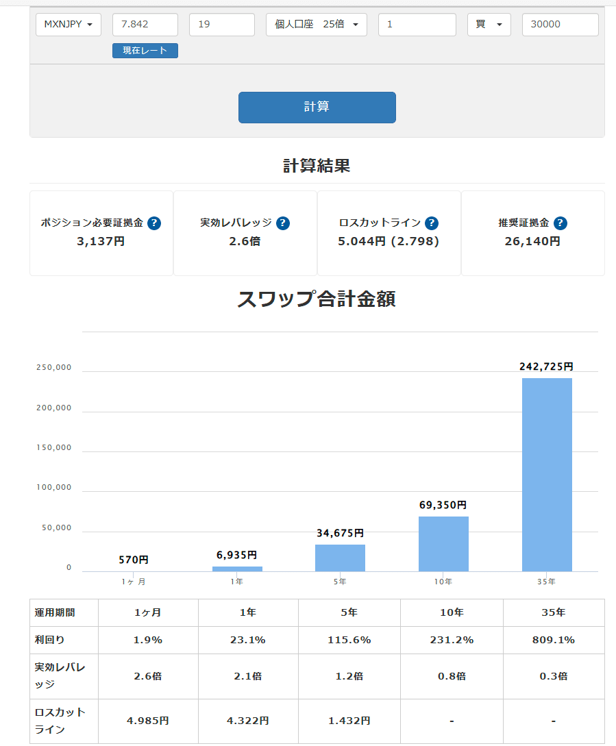 FXでコツコツ稼ぐ！スワップポイントの魅力をやさしく解説｜Y2_design