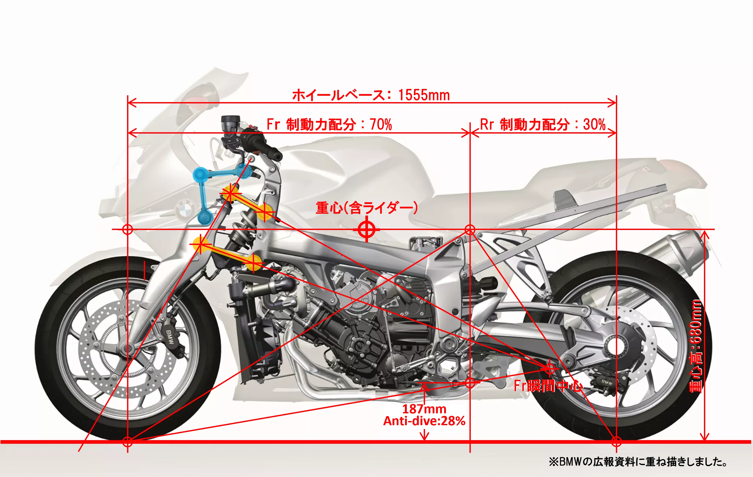 BMW K1200S のサスペンション［モーターサイクルの運動学講座・その8
