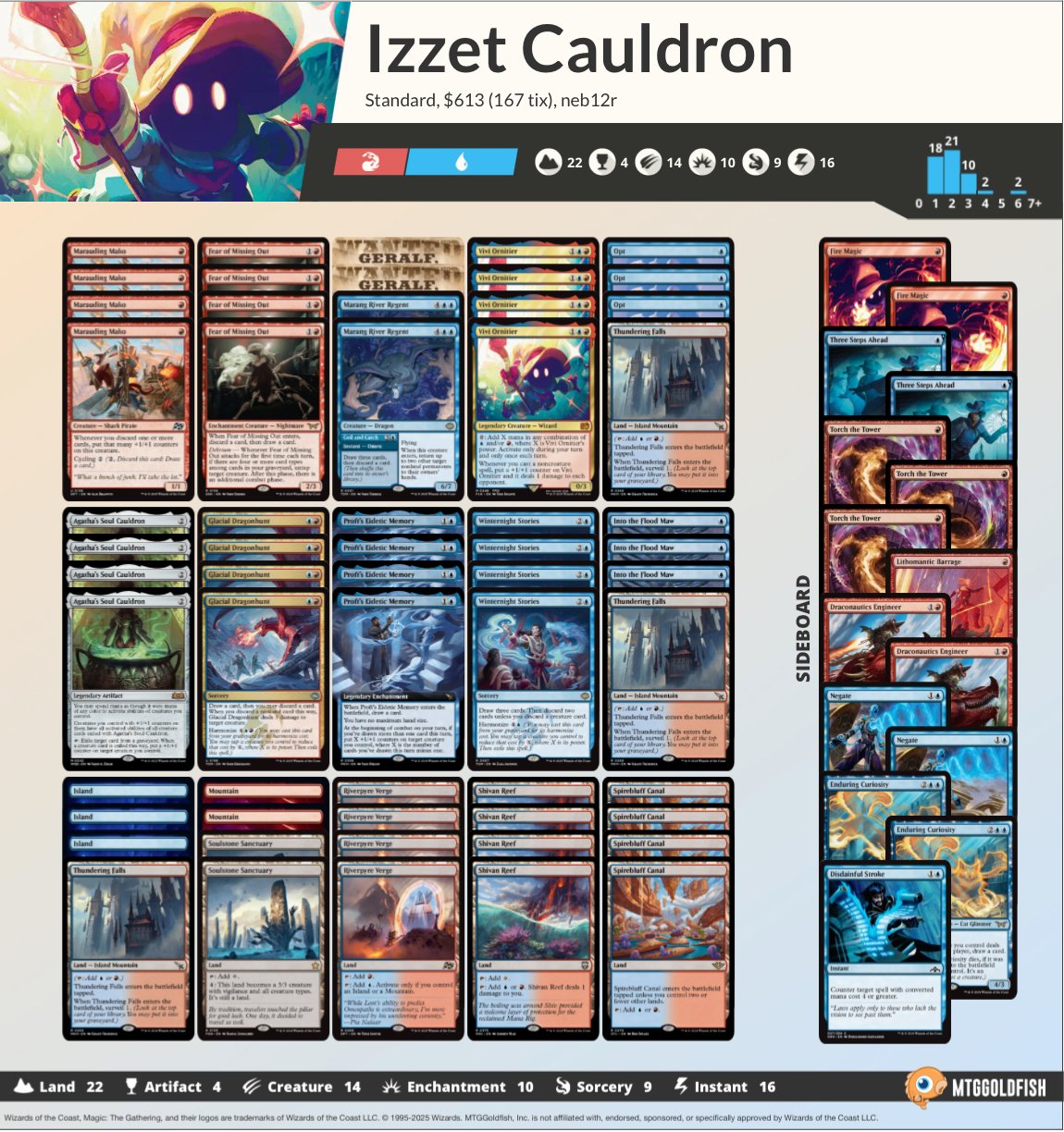 MTG fast bond 伊語　4枚セット MTG fast bond 伊語 4枚セット