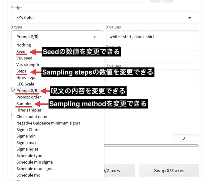 [Stable Diffusion]X/Y/Z plot이란 무엇인가? 사용법에 대해 해설｜レベルマ【生成AI情報発信】