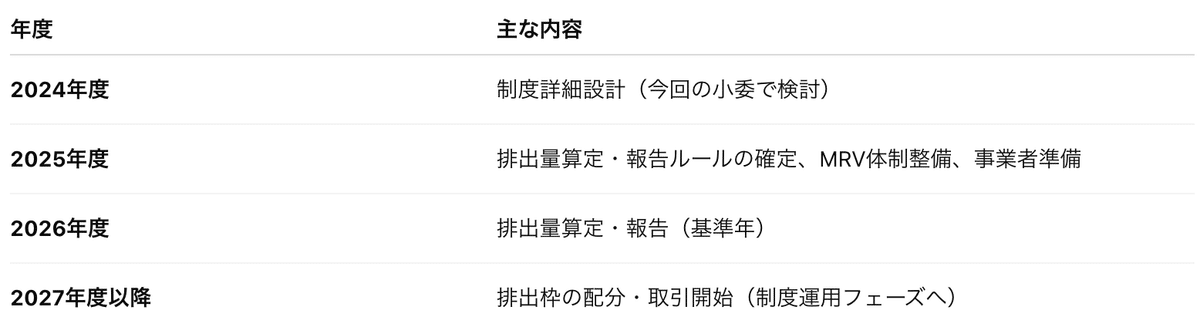 GX-ETS制度設計が本格始動〜第1回会合をウォッチ！｜園田隆克