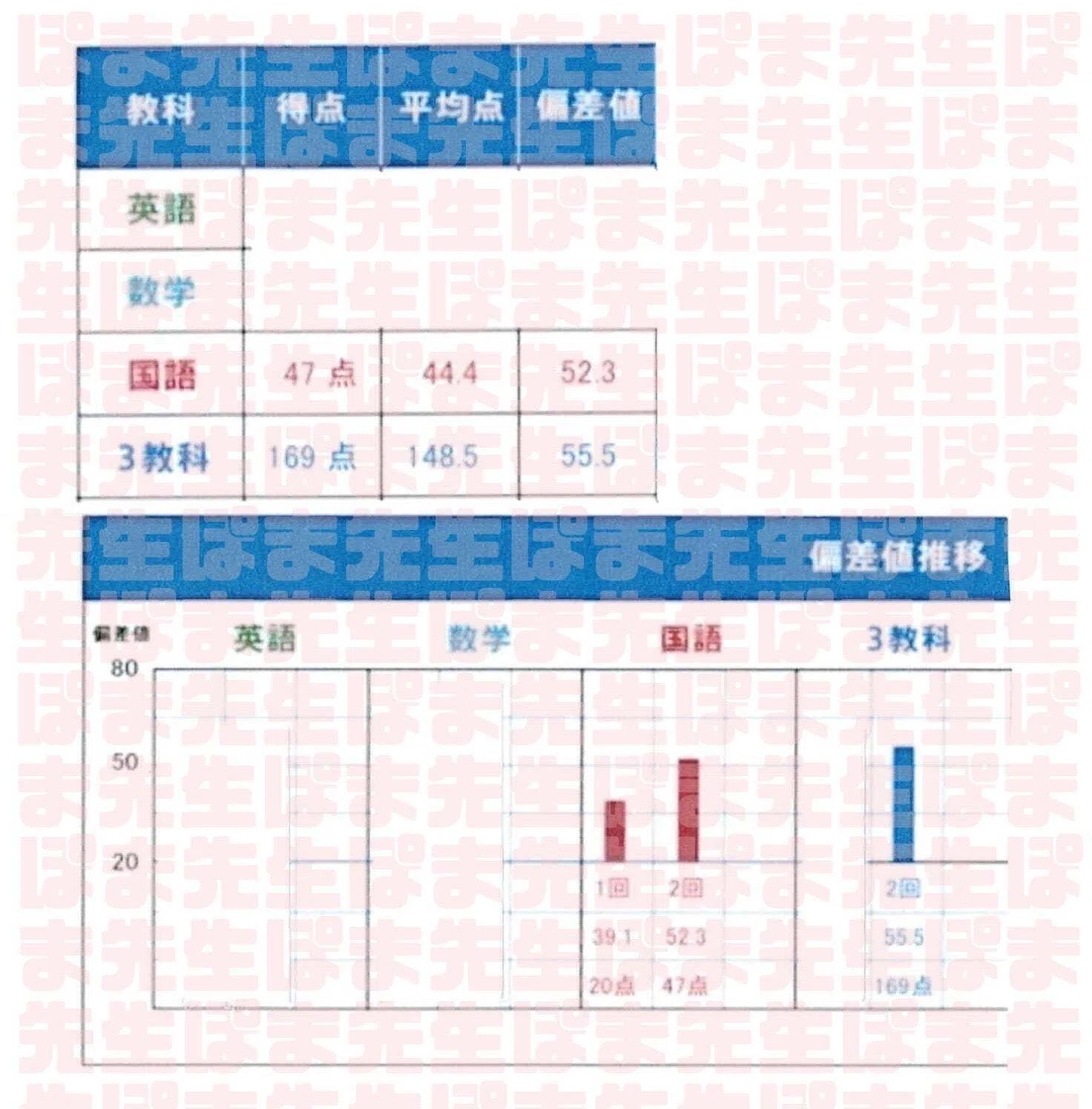 大逆転！難チャレで早慶必勝獲得！（早稲アカ 結果 合格基準点