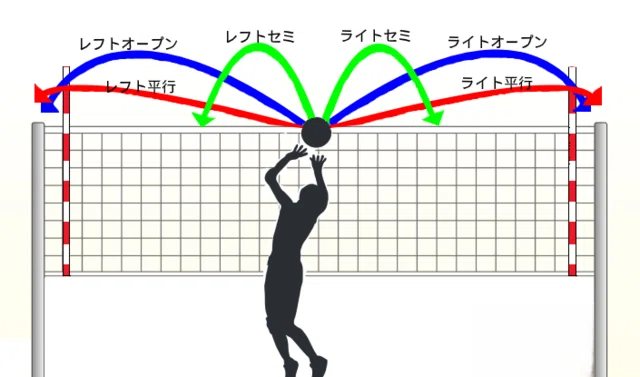 🏐社会人バレーボーラー必見！サーブ上達で試合を支配する練習法