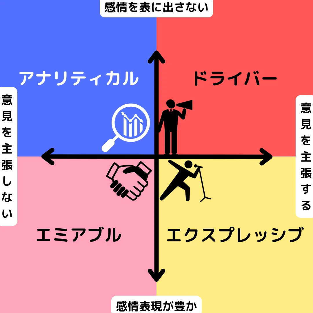 内定承諾率を上げる秘訣はタイプの見極め！ソーシャルスタイル理論の