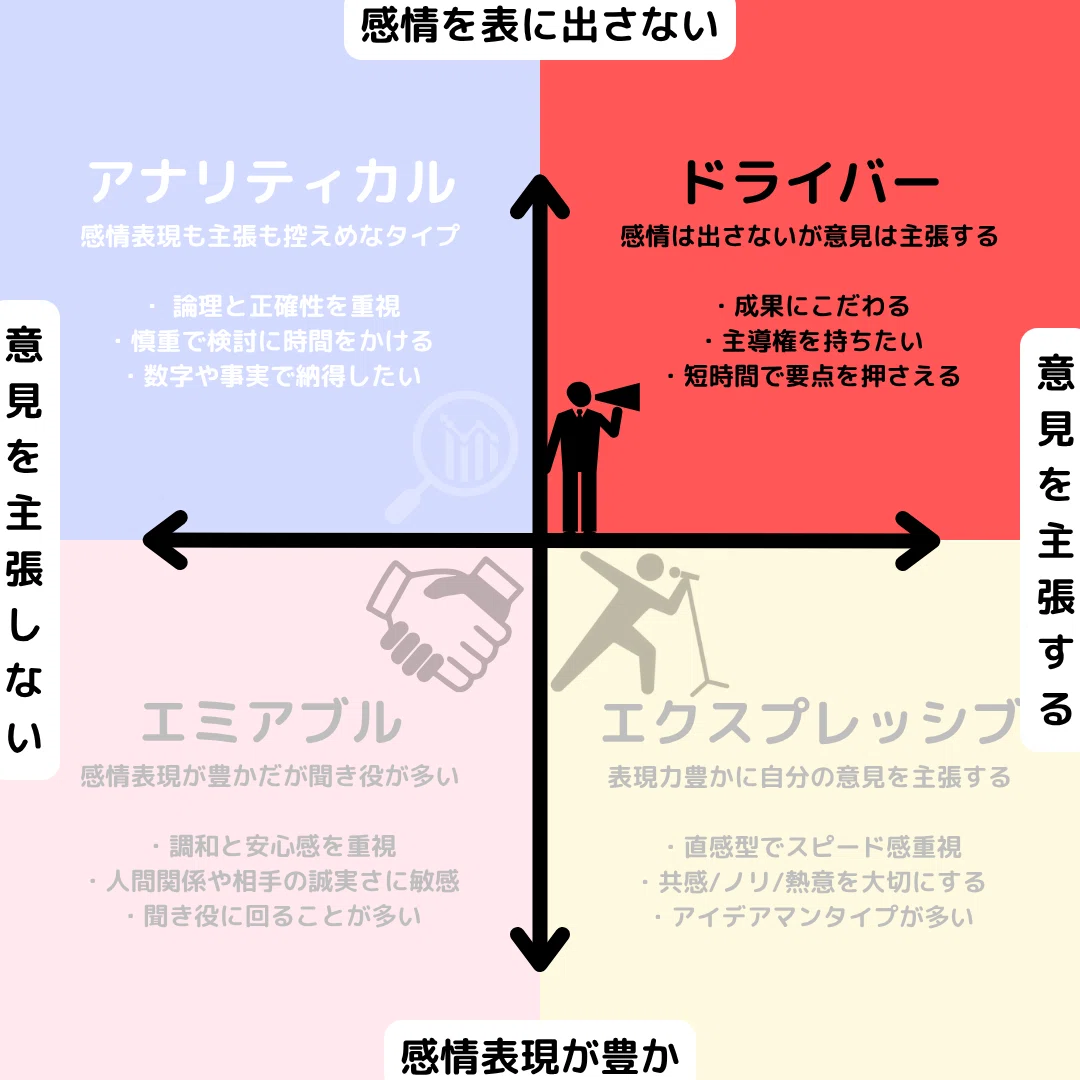 内定承諾率を上げる秘訣はタイプの見極め！ソーシャルスタイル理論の