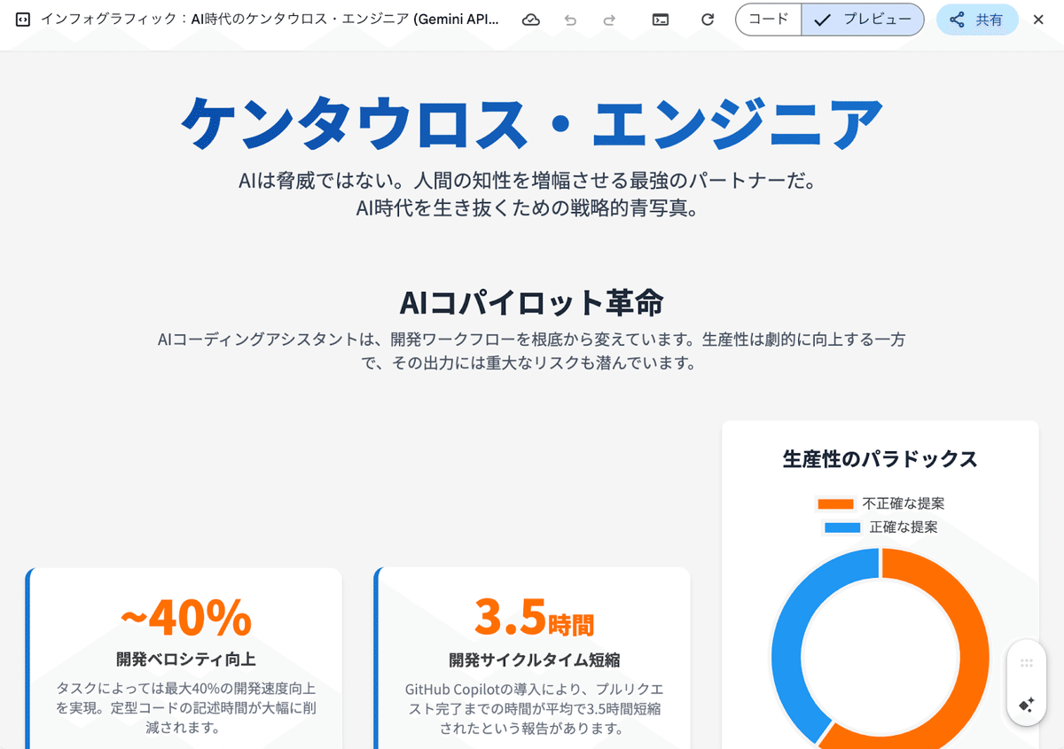 AIは「答えを出す道具」から「共に未来を描くパートナー」へ｜#AIと