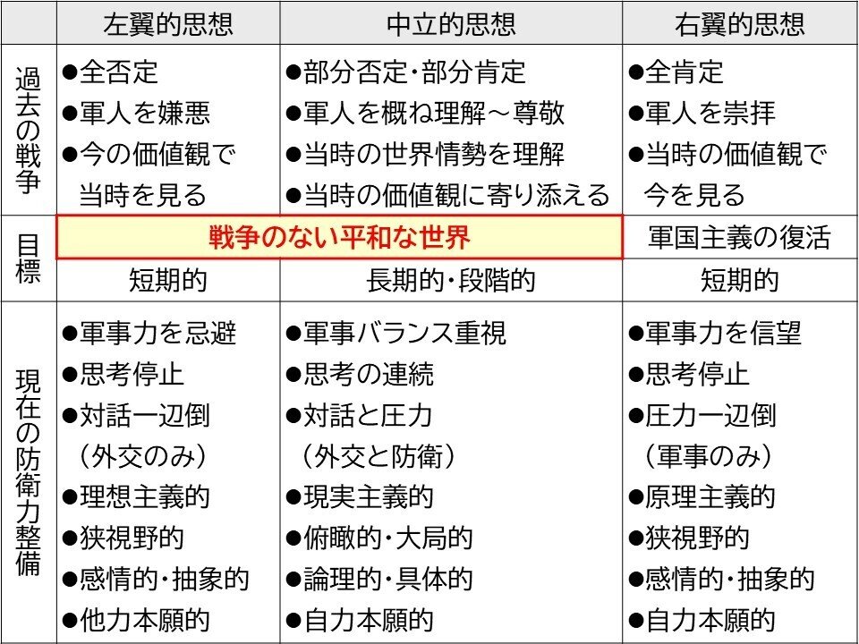 左翼的思想」の正体｜ISSA
