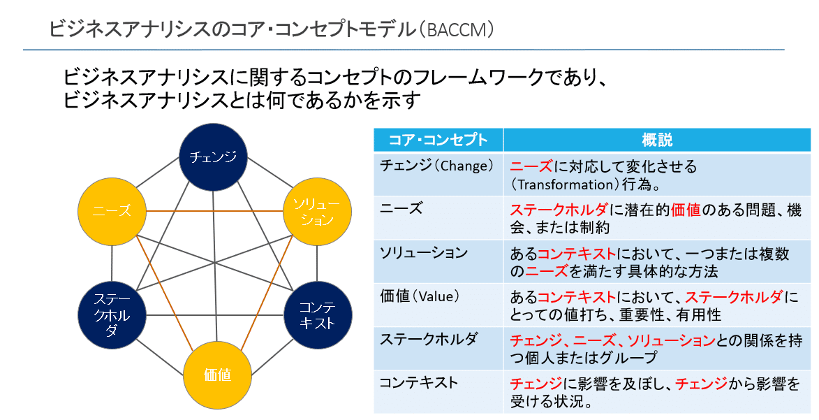 ビジネスアナリシスとは｜クリエビジョン塩田