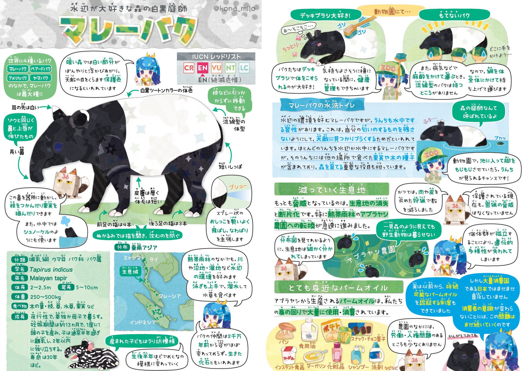 絶滅危機動物ファイル』第1章｜キクチミロ