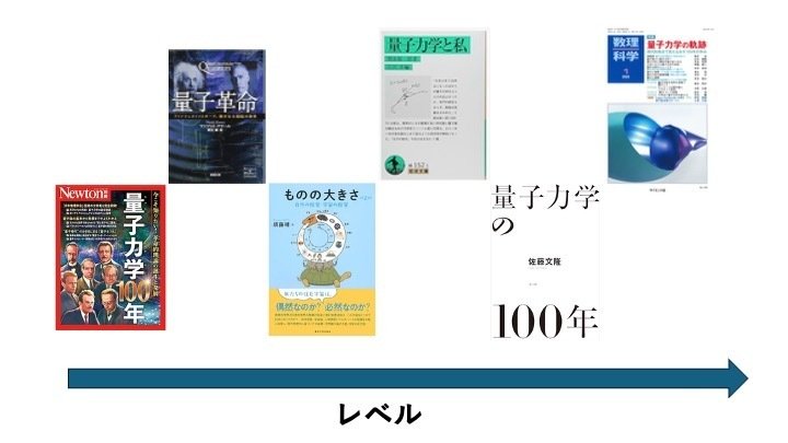 全37冊】「量子力学」学習ロードマップ｜理学徒