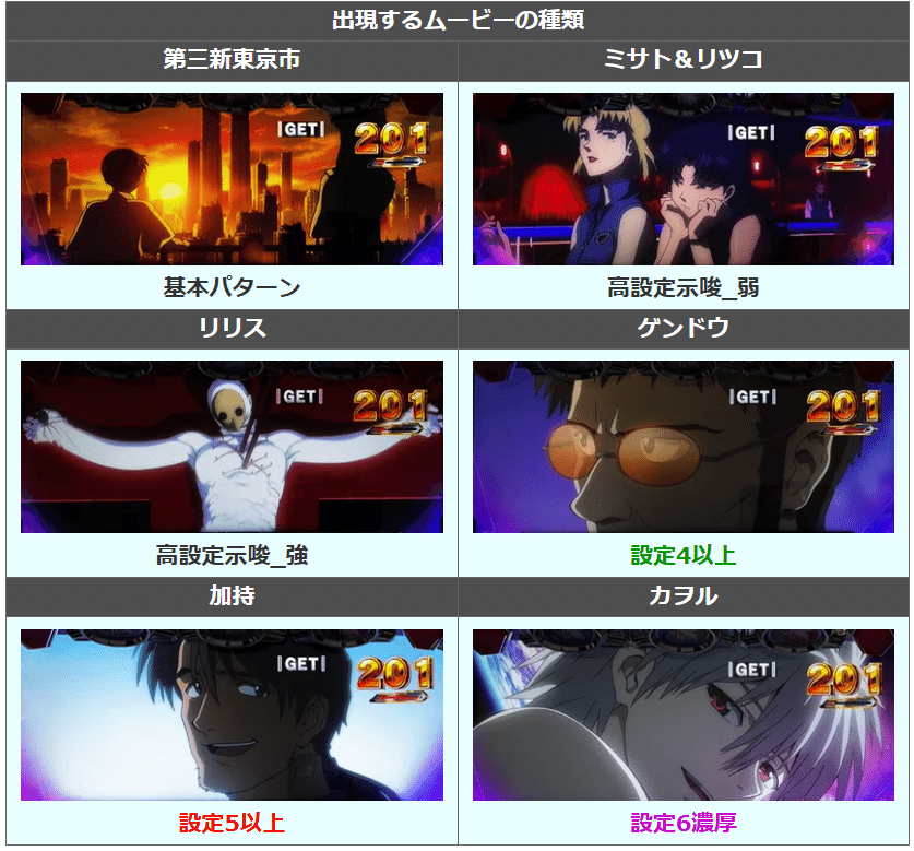 設定推測】エヴァンゲリオン～約束の扉～ 設定判別方法徹底解説！｜きすけ