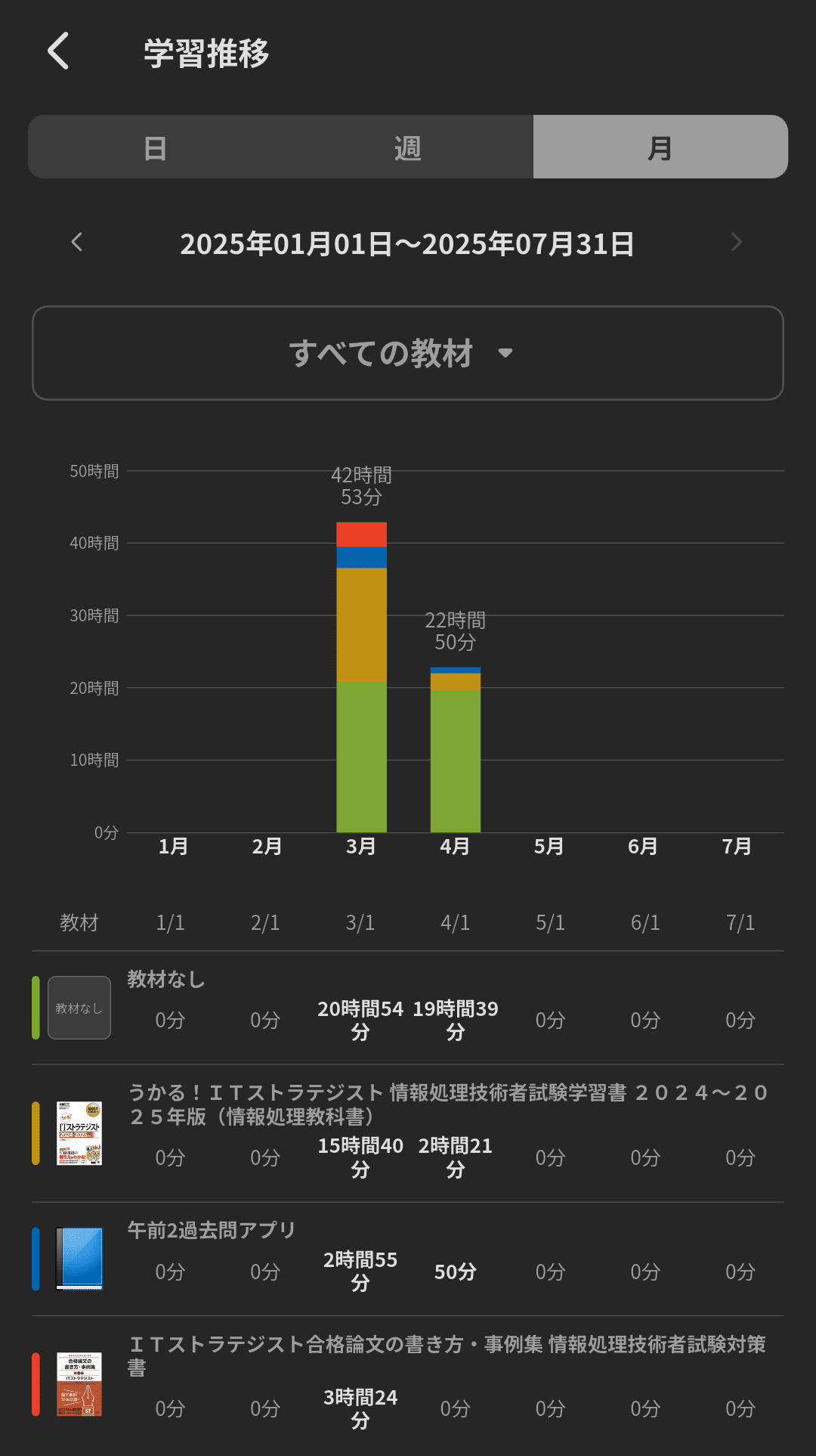 ITストラテジスト　合格セット 令和02-03年 ITストラテジスト 合格教本 | 金子 則彦 |本 | 通販