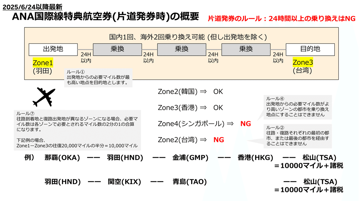 ANA 特典航空券 片道 3名