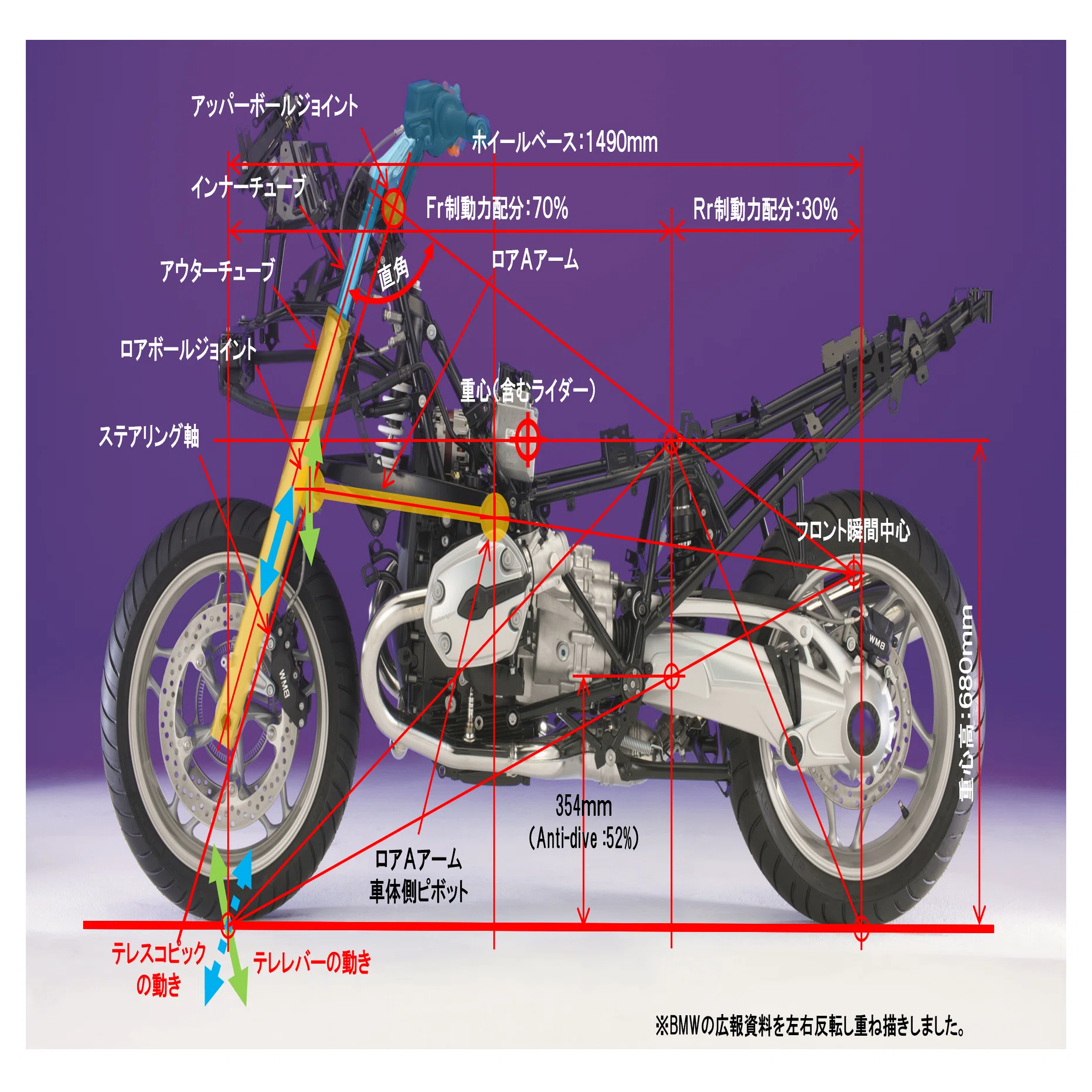グッズモーターサイクル製 ？サスペンション動作未確認。 BMW R1200RT のサスペンション［モーターサイクルの運動学講座・その7