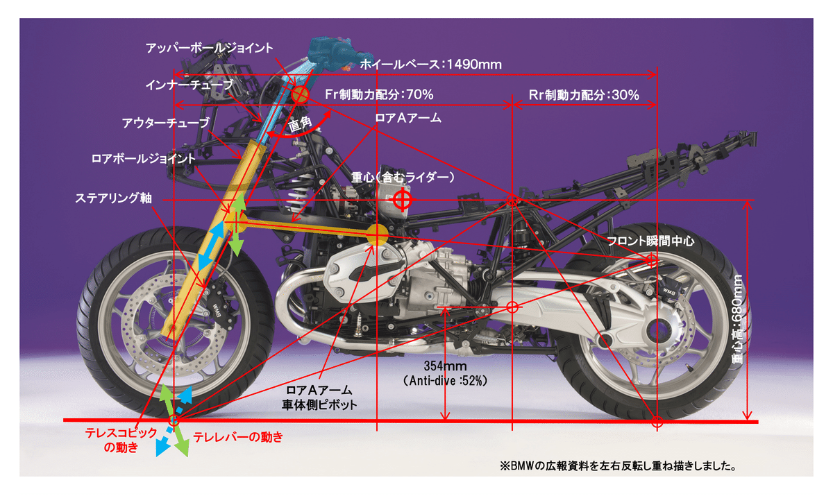 BMW R1200RT のサスペンション［モーターサイクルの運動学講座