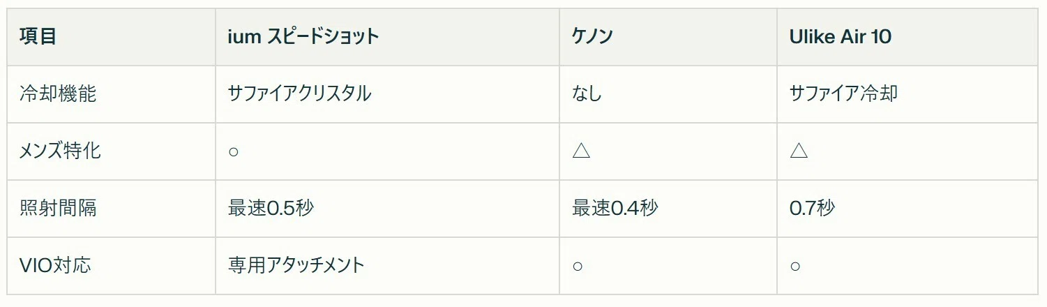 2025年最新】ium イウム スピードショットの評判を徹底調査！実際の 