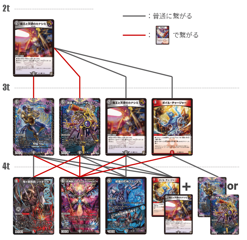 クローシスMRCデッキ クローシスMRCデッキ クローシスMRCデッキ ZX-5