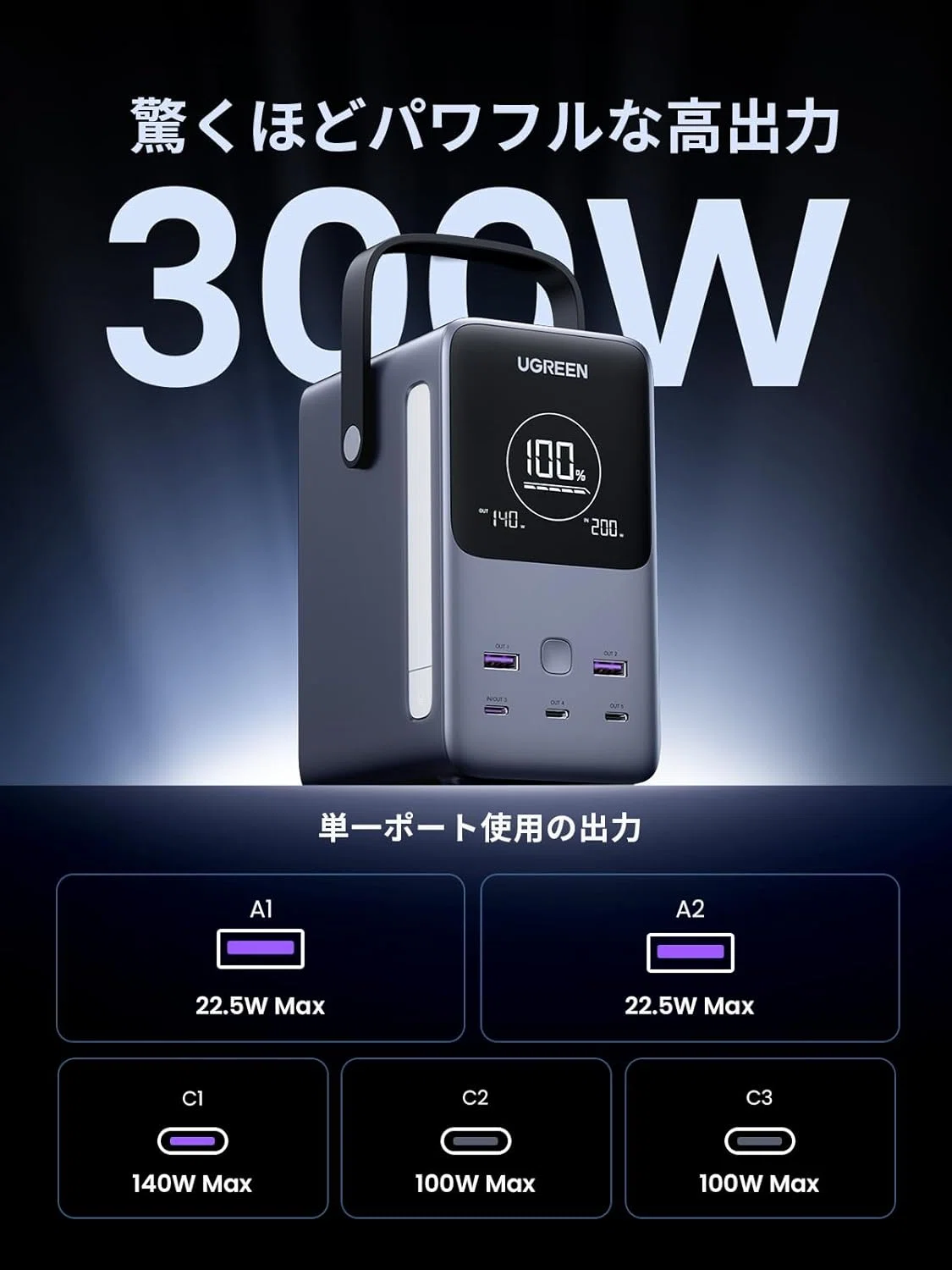 UGREEN Nexode 48000mAh 300W 5ポートモバイルバッテリー｜GetGadgetGot