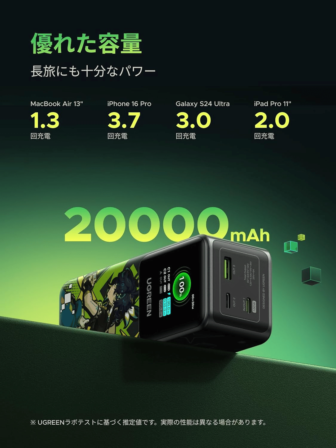 UGREEN Nexode モバイルバッテリー 130W 20000mAh 原神モデル