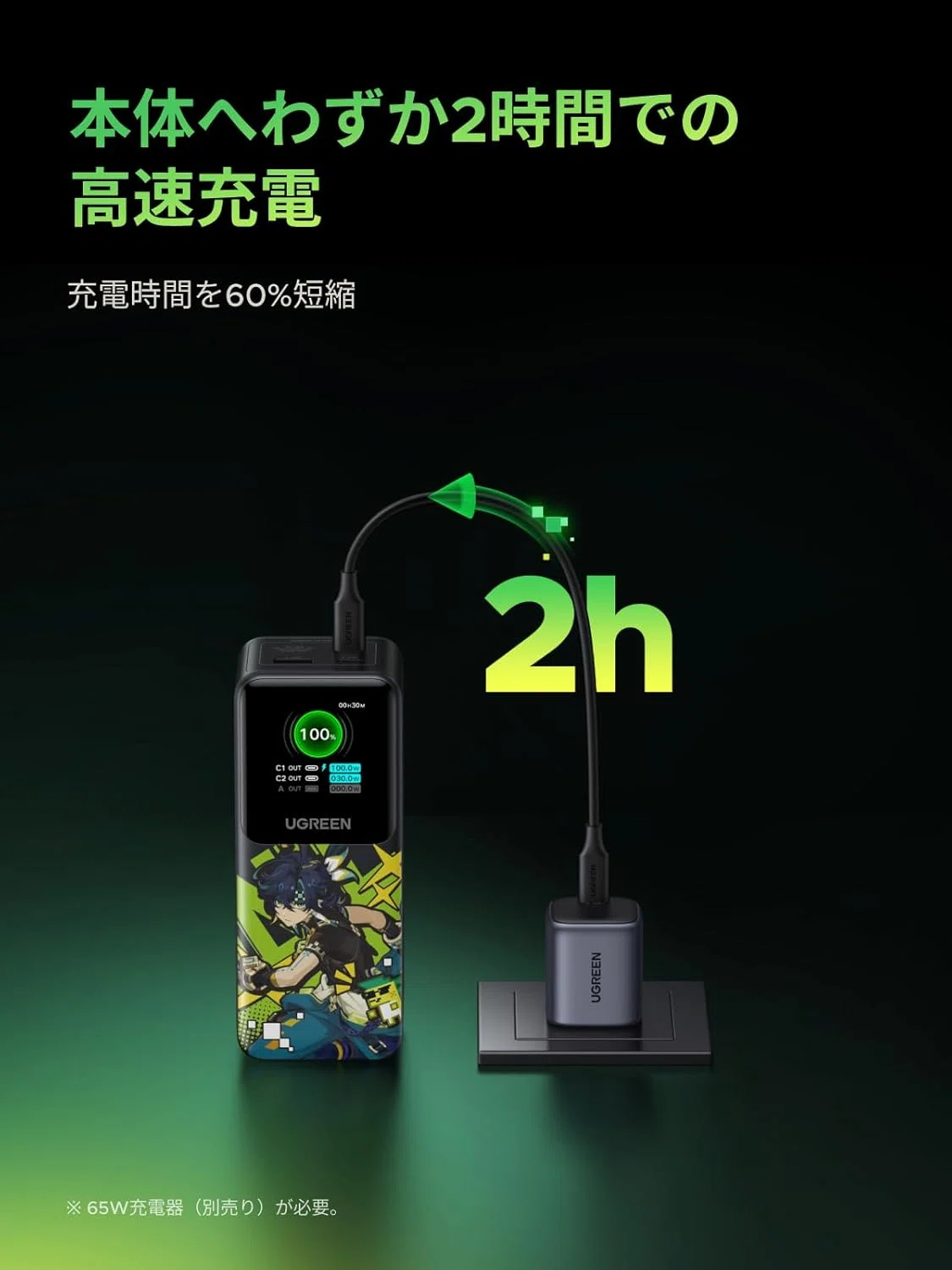 UGREEN Nexode モバイルバッテリー 130W 20000mAh 原神モデル