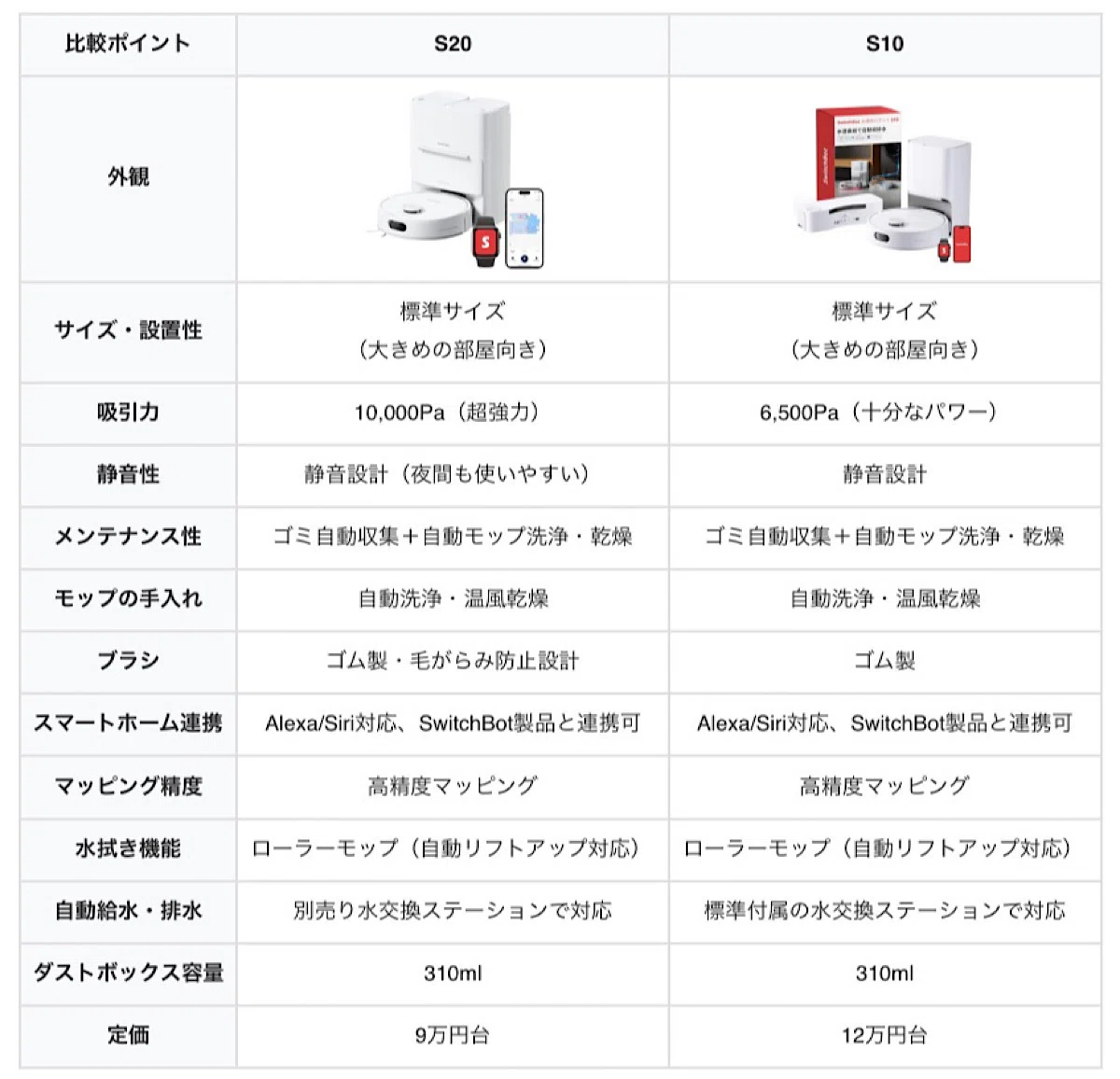 掃除の手間ゼロ時代へ！SwitchBot ロボット掃除機 S20を徹底レビュー