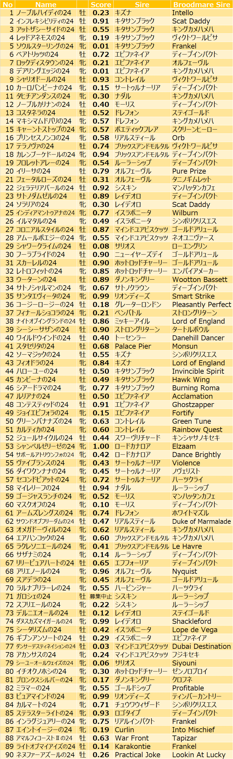 社台サラブレッドクラブ 2025募集馬(2024年産)AI馬体診断｜Koji