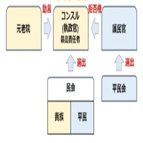 TKC007 共和政ローマの ローマの共和政 | 山川出版社オンラインショップ