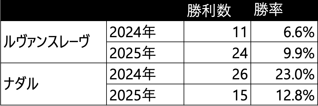 秘伝の種牡馬編① ルヴァンスレーヴ｜FRONT RUNNER