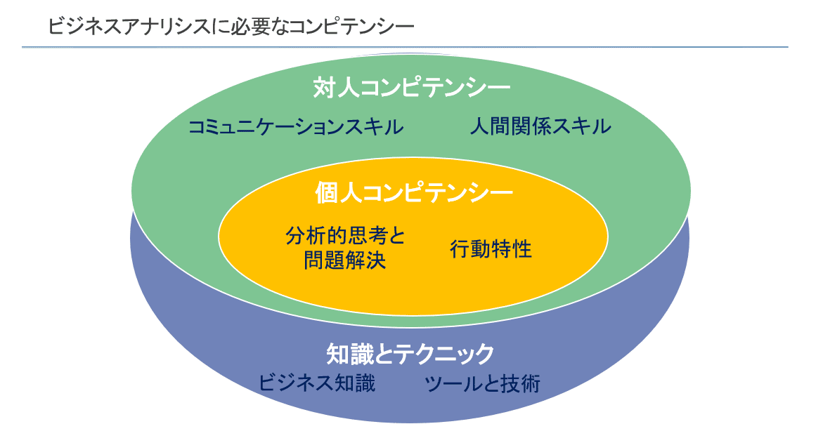 ビジネスアナリストのコンピテンシー｜クリエビジョン塩田