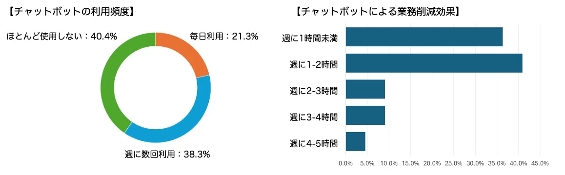 アンケート結果
