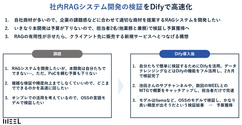 高速なプロトタイプ作成と仮説検証