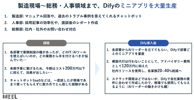 「ミニアプリ」量産による内製化
