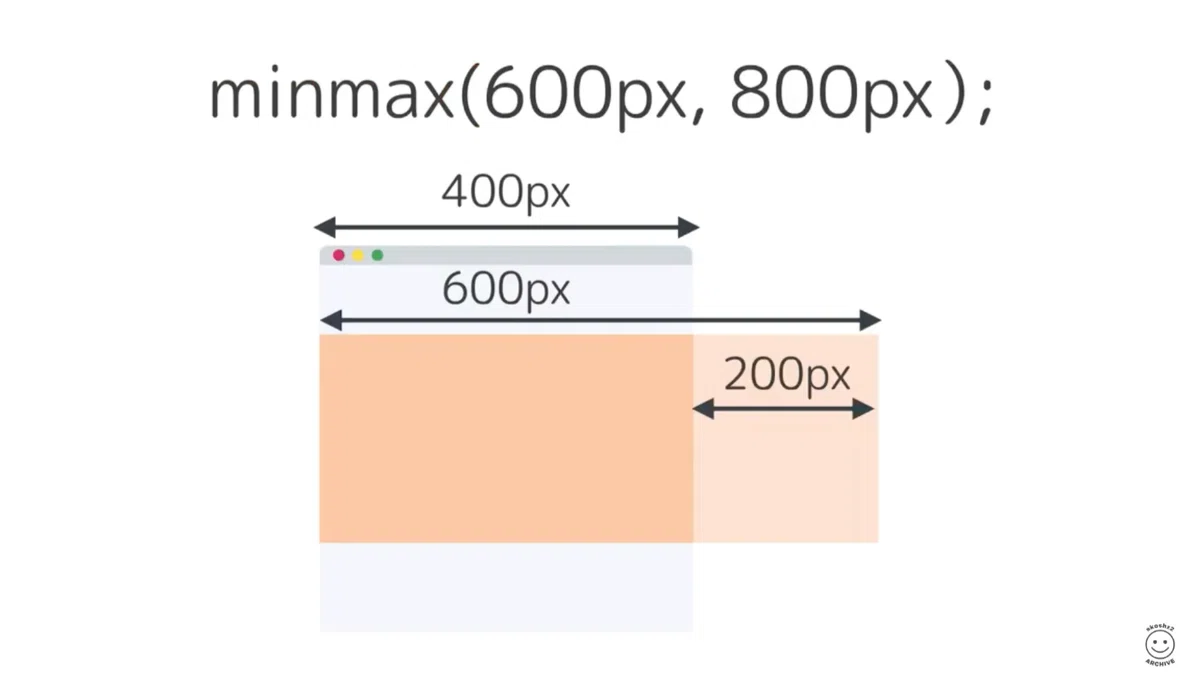 082 minmaxの使い方 CSS Grid レイアウト解説 13/13｜吉澤なの