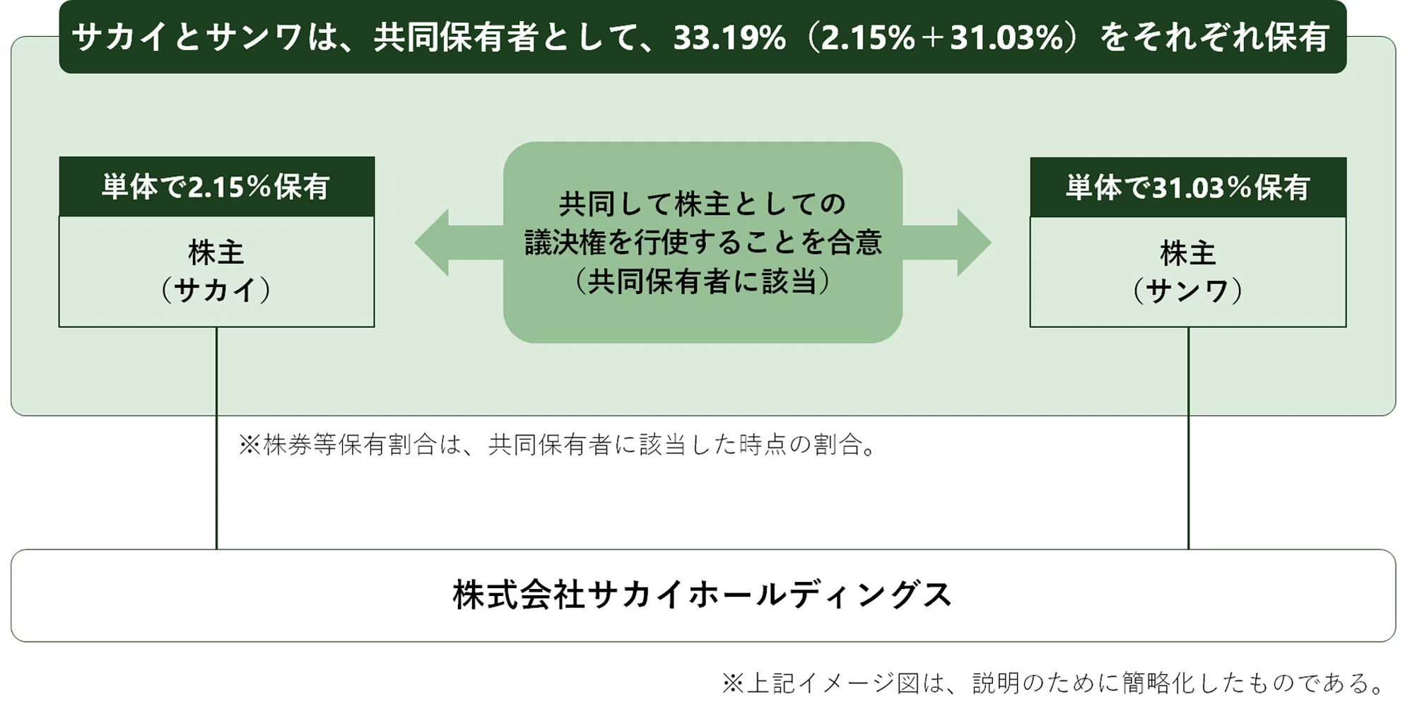 危機管理INSIGHTS Vol.25：大量保有報告書に関する課徴金制度と事例
