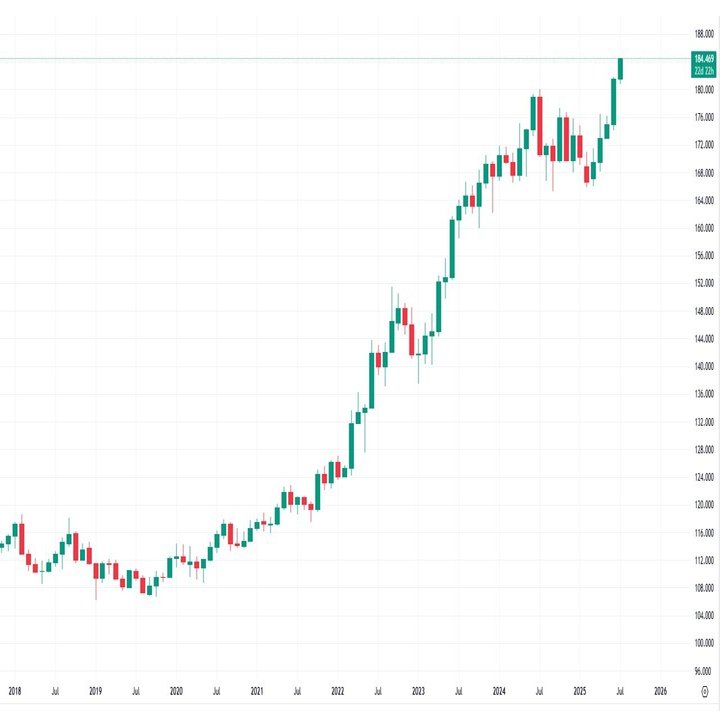 連日史上最高値を更新するスイスフラン円！｜てらす証券アドバイザーズ株式会社