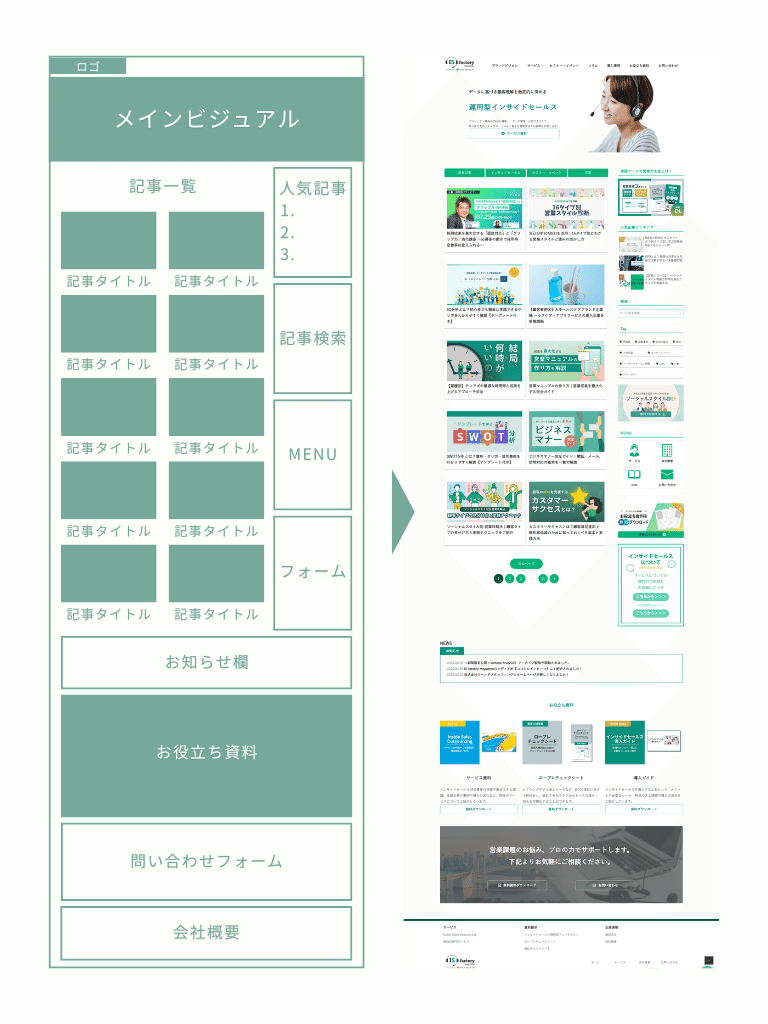 ワイヤーフレームの例