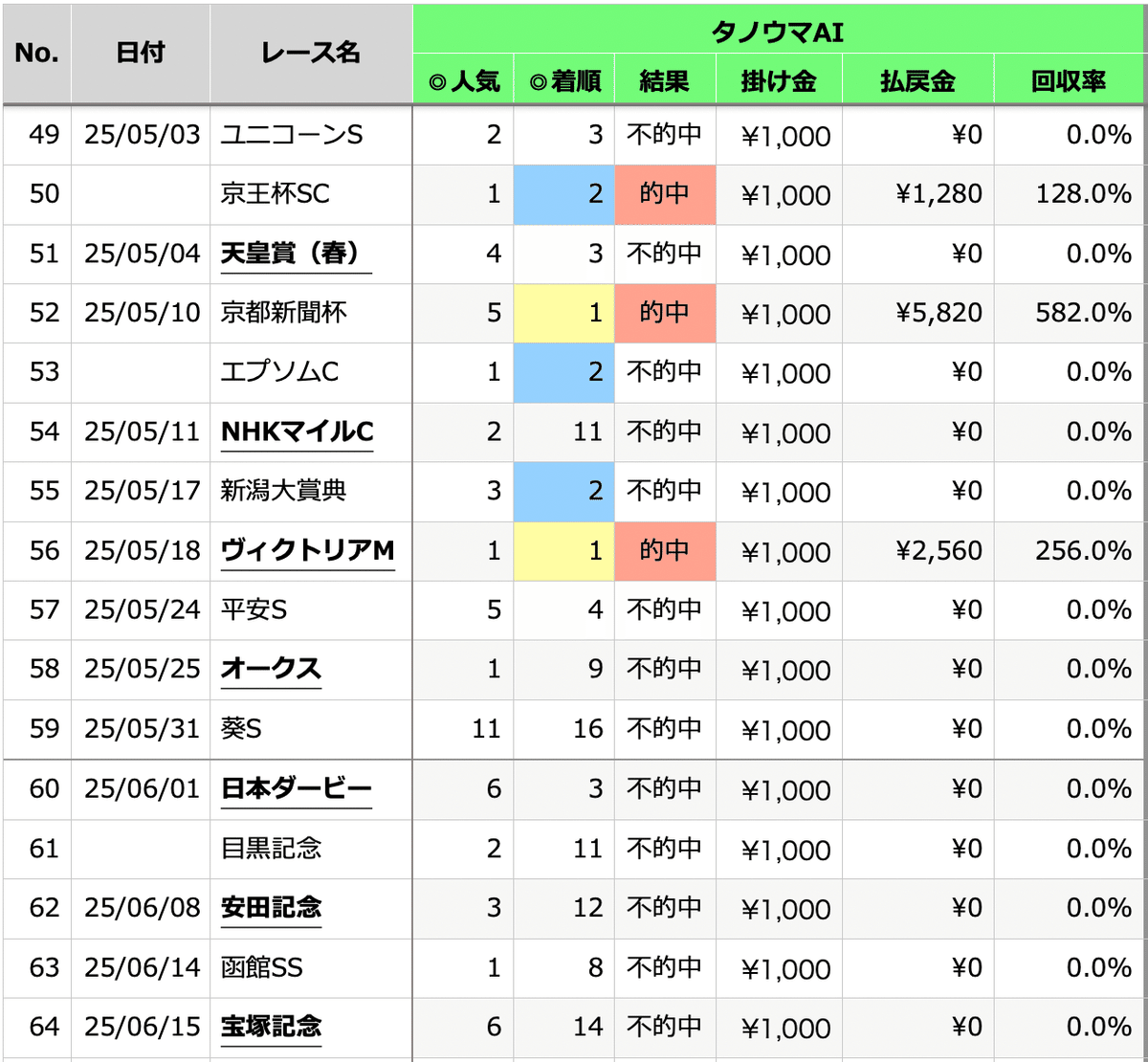 サクラバクシンオー　馬券　黒竹賞 70726f647563742f7773756d617731
