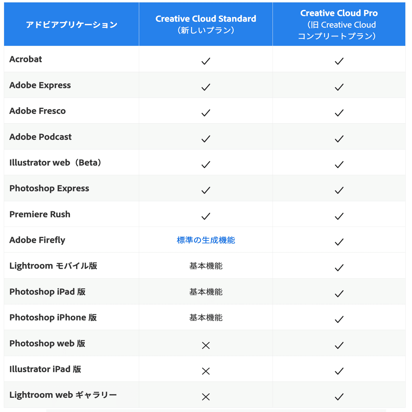 Creative Cloudの価格改定（2025年）｜DTP Transit 別館