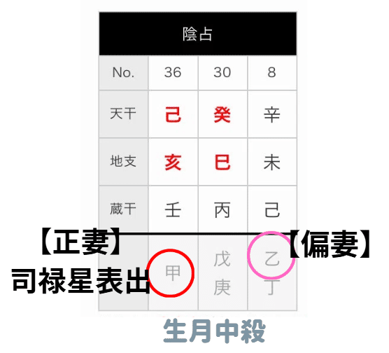 鑑定】②祝！結婚 Youtuberヒカルとノア社長、超厳しい船出