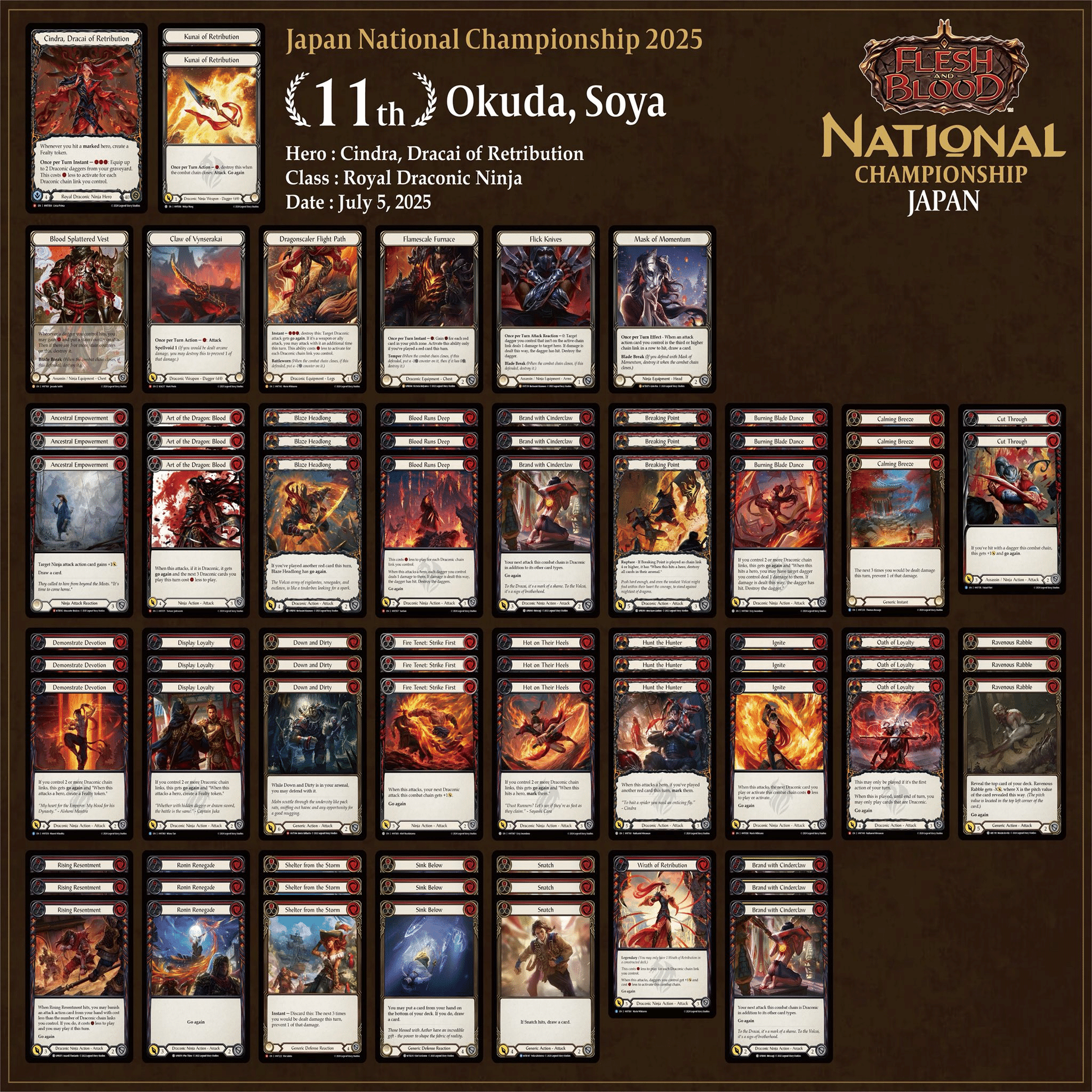 FAB日本選手権2025 11位入賞Cindra｜雑草