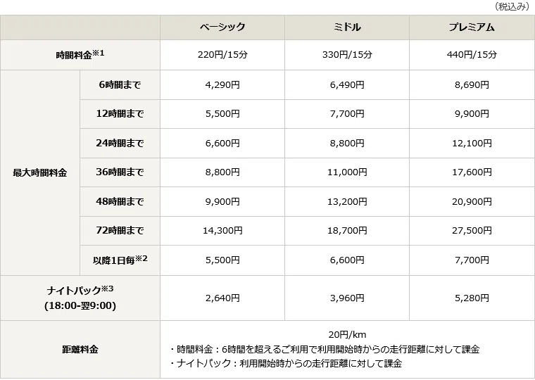 タイムズチケット 60枚セット その他 タイムズチケット 60枚セット