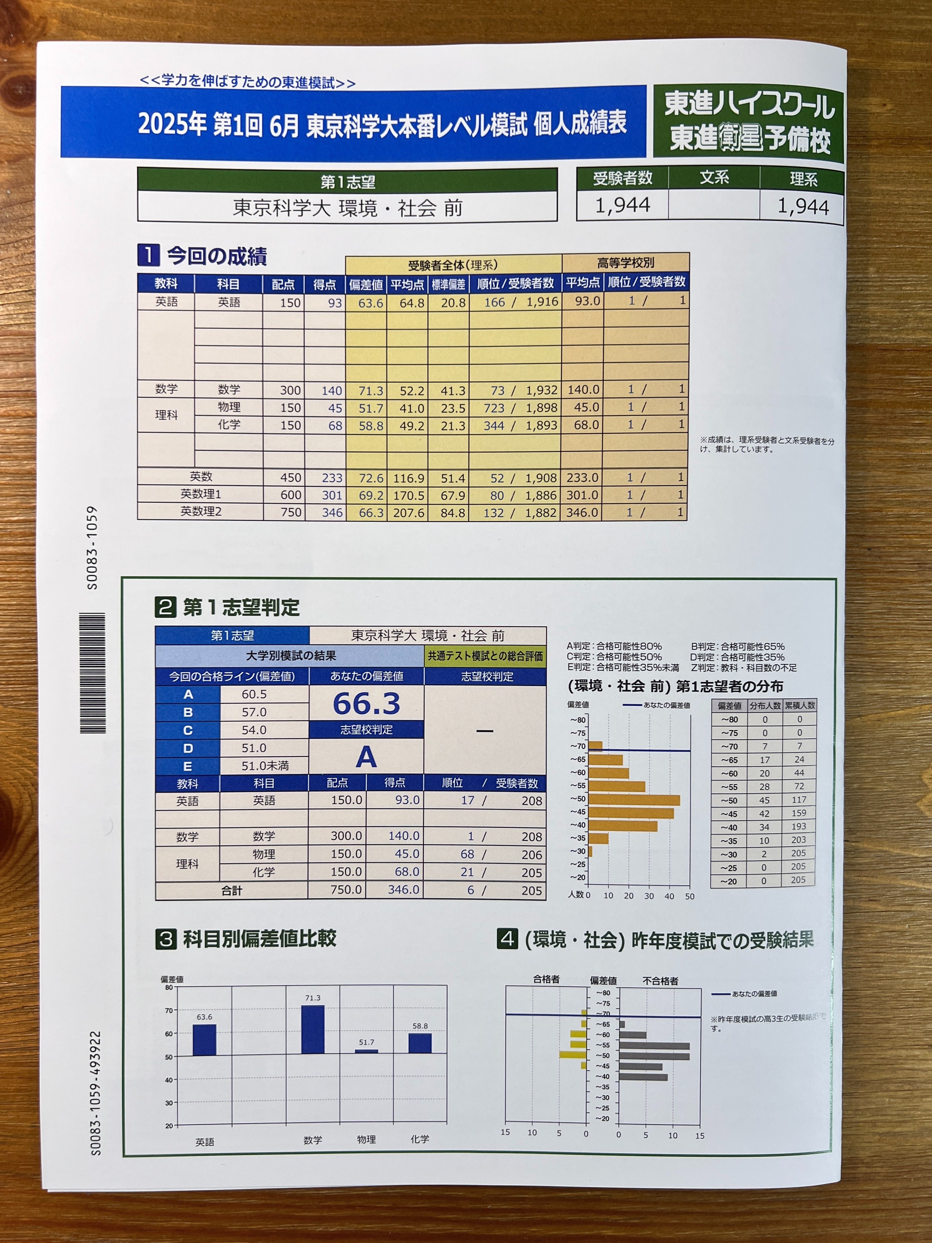 東進 2024年度 第2回 東京科学大本番レベル模試 中3/共通テスト模試：東進「2024年 第2回 共通テスト本番レベル