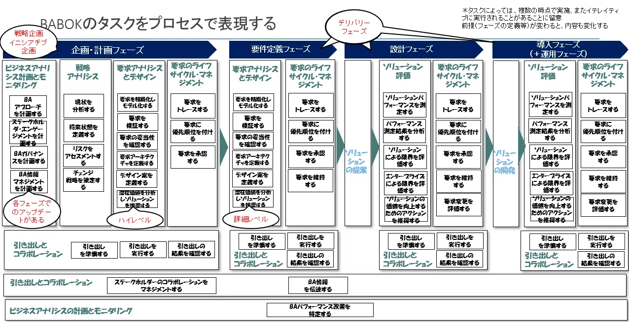 ビジネスアナリシスとは｜クリエビジョン塩田