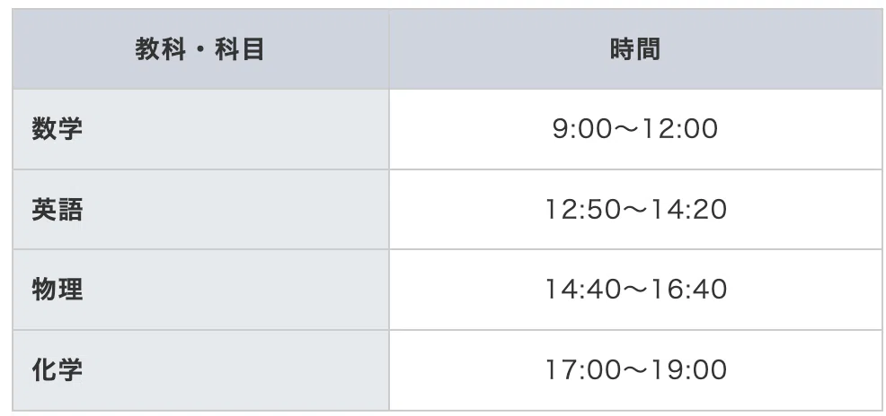 第1回東京科学大本番レベル模試｜peachy_lab